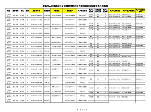 違規(guī)領(lǐng)取 南昌236人被曝光