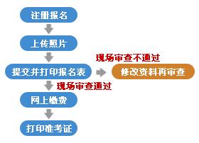江西省企業(yè)人力資源管理師鑒定申報表如何填寫