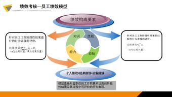 淺談人力資源管理咨詢項(xiàng)目