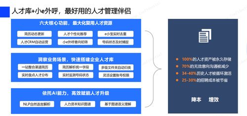 激活資源 高效邀約,人力資源外包企業(yè)實(shí)現(xiàn)快速批量招聘