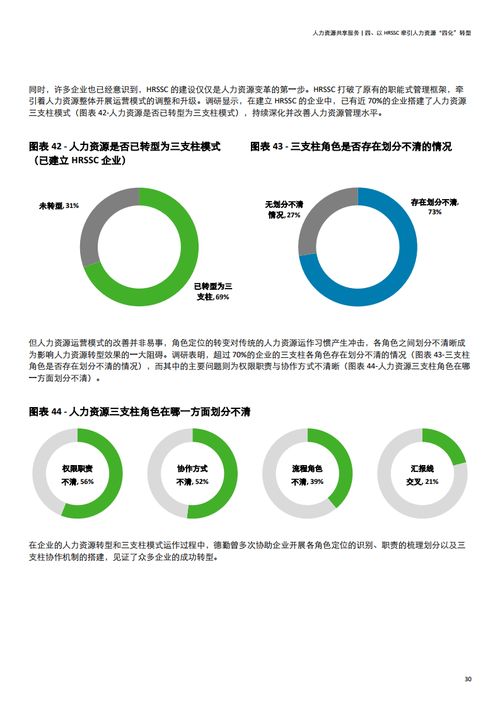 德勤咨詢 2020年中國地區人力資源共享服務調研報告